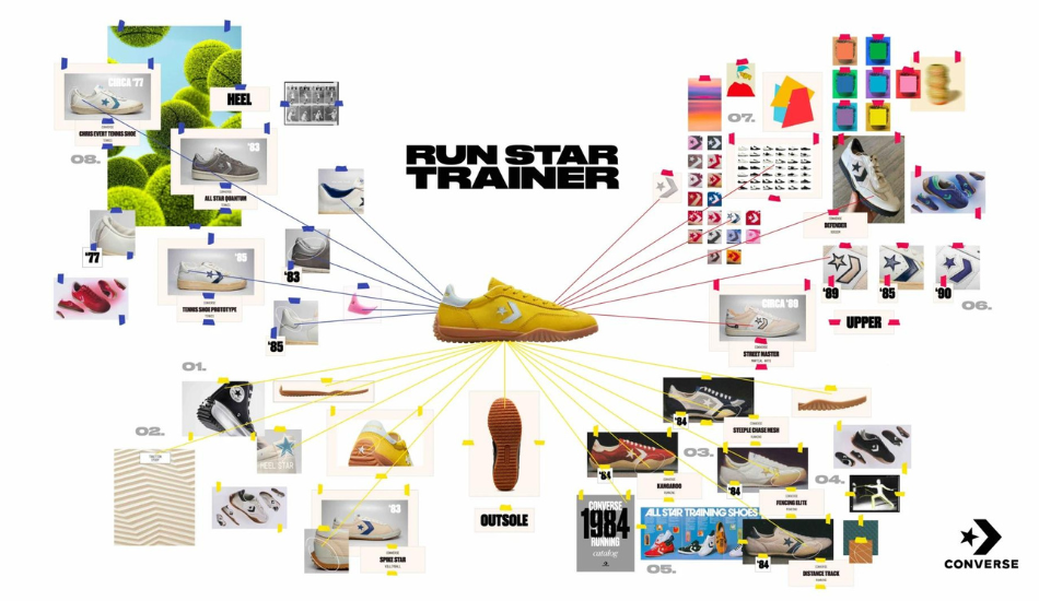 Las nuevas Converse Run Star Trainer revolucionan el mundo de las zapatillas