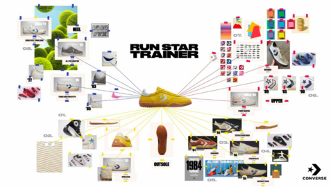 Las nuevas Converse Run Star Trainer revolucionan el mundo de las zapatillas