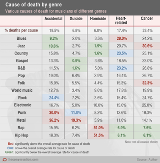 Estadística raperos muertos