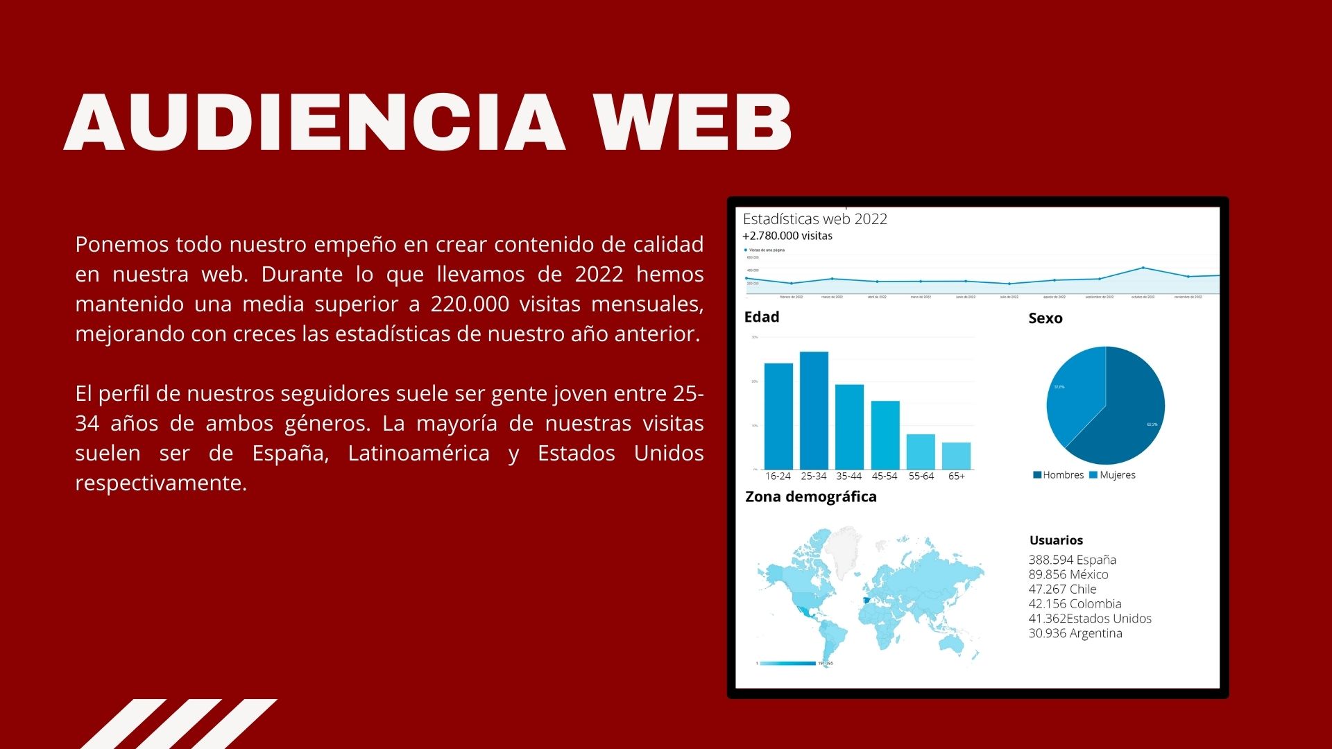 Audiencia web I am rap