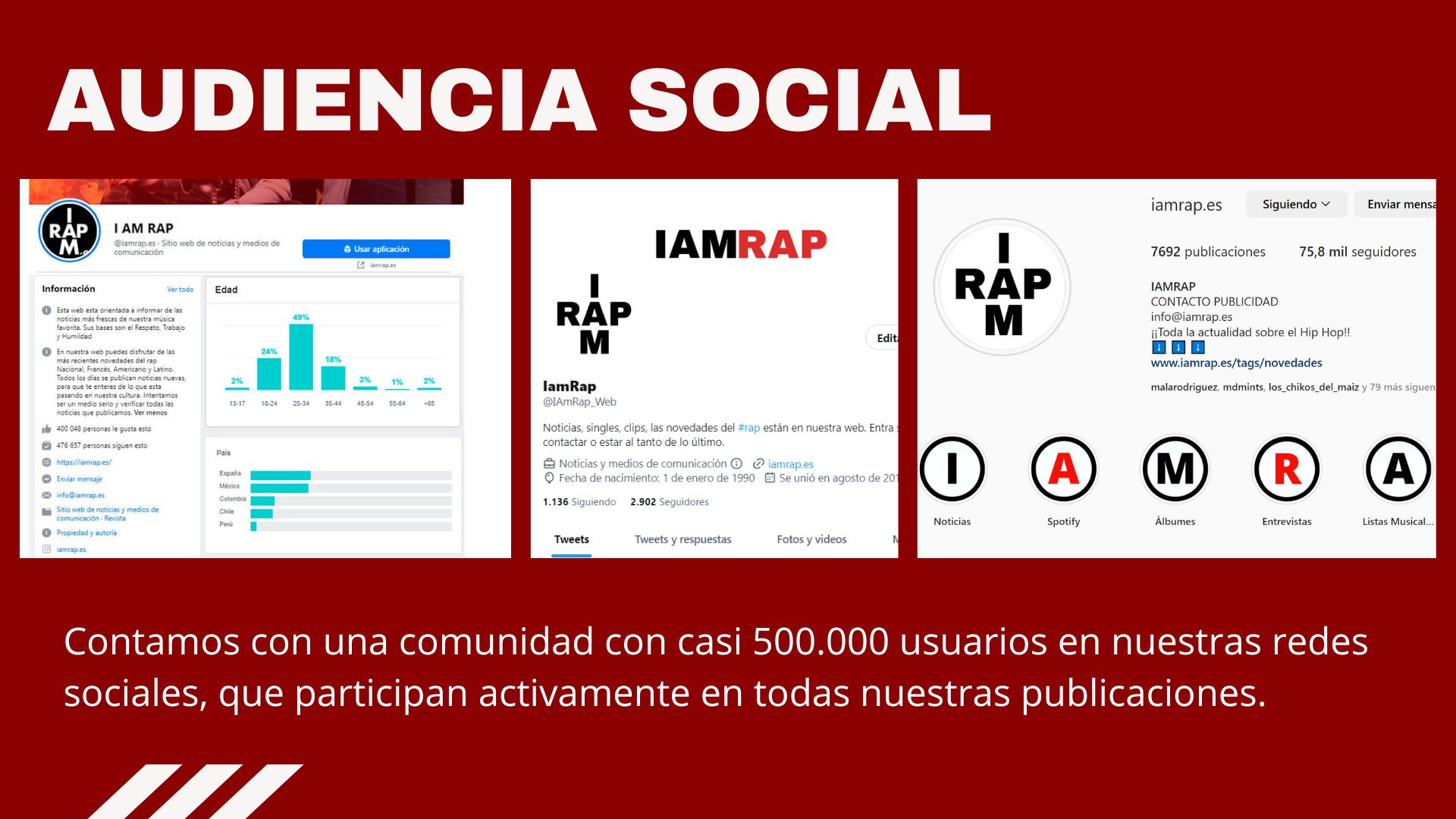 Audiencia social I am rap
