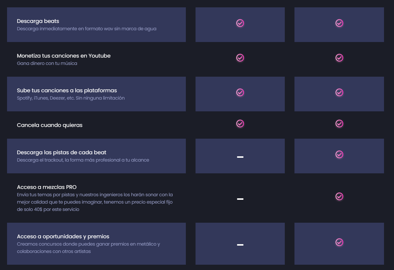 beats4seven suscripciones